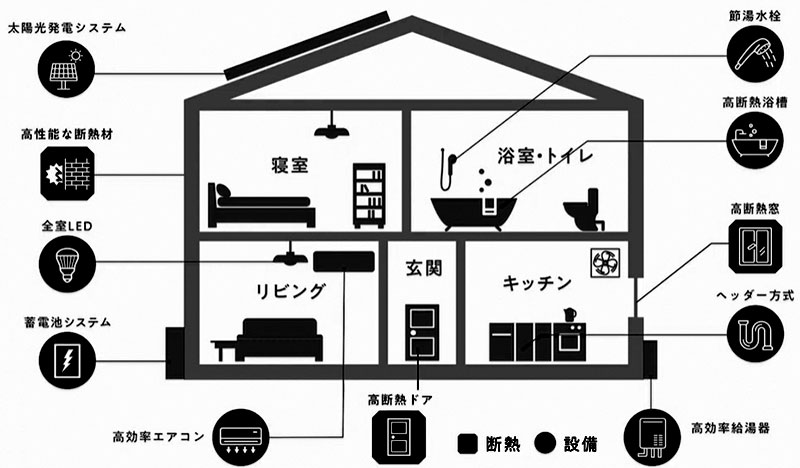 東京ゼロエミ